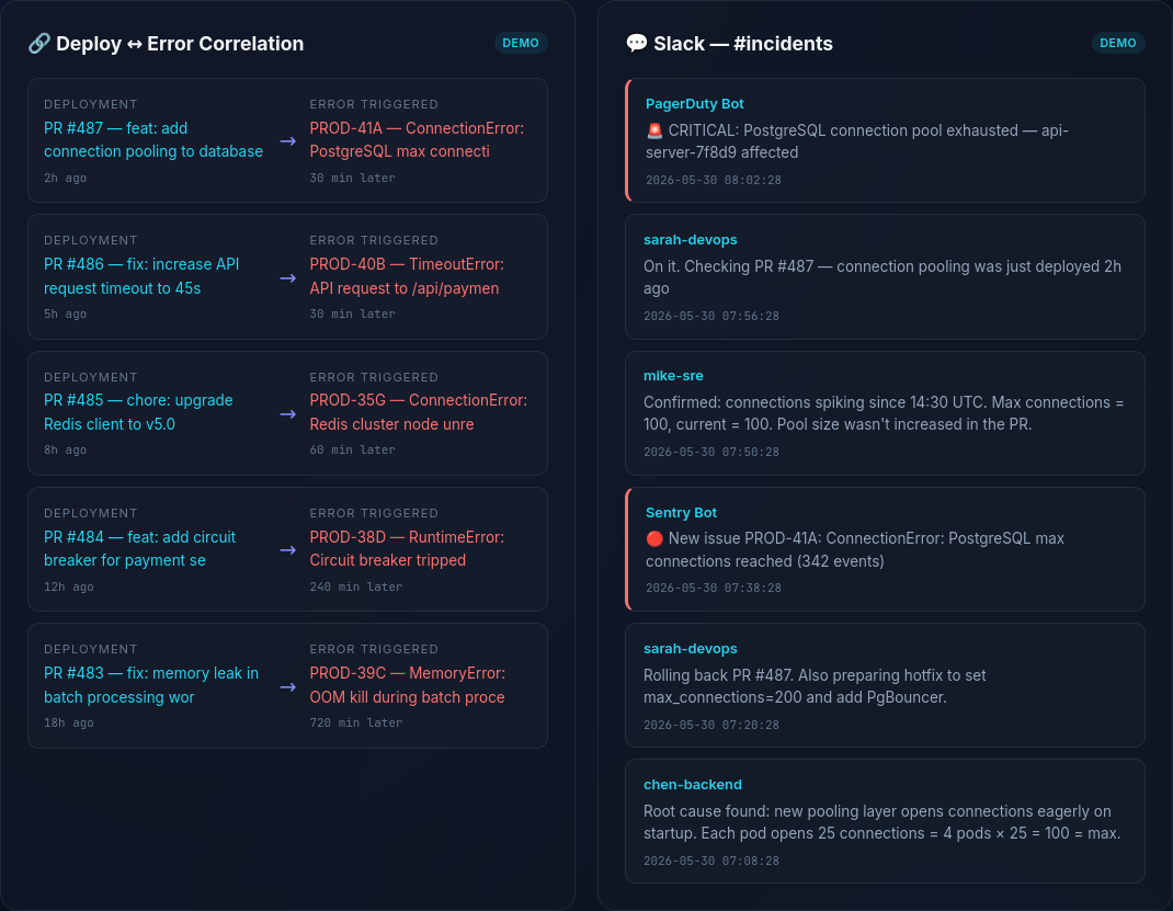 Correlation and Slack