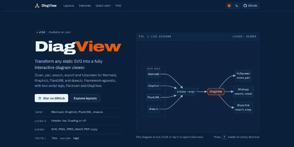 Introducing DiagView