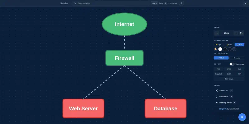 Fullscreen View
