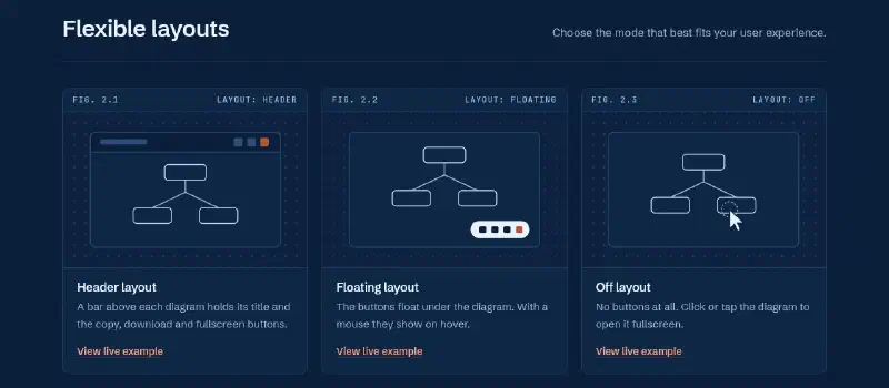 Layout Options