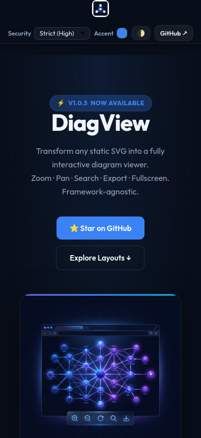 Mobile View